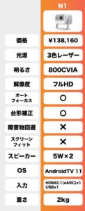 価格 光源 明るさ 解像度 オートフォーカス 台形補正 障害物回避 スクリーンフィット スピーカー OS 入力 重さ 