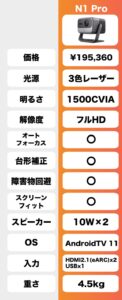 価格 光源 明るさ 解像度 オートフォーカス 台形補正 障害物回避 スクリーンフィット スピーカー OS 入力 重さ 